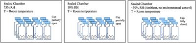 The role of a moisture-barrier latex in controlling retention, stability and release of D-limonene from complex coacervated matrix microparticles formed during spray drying